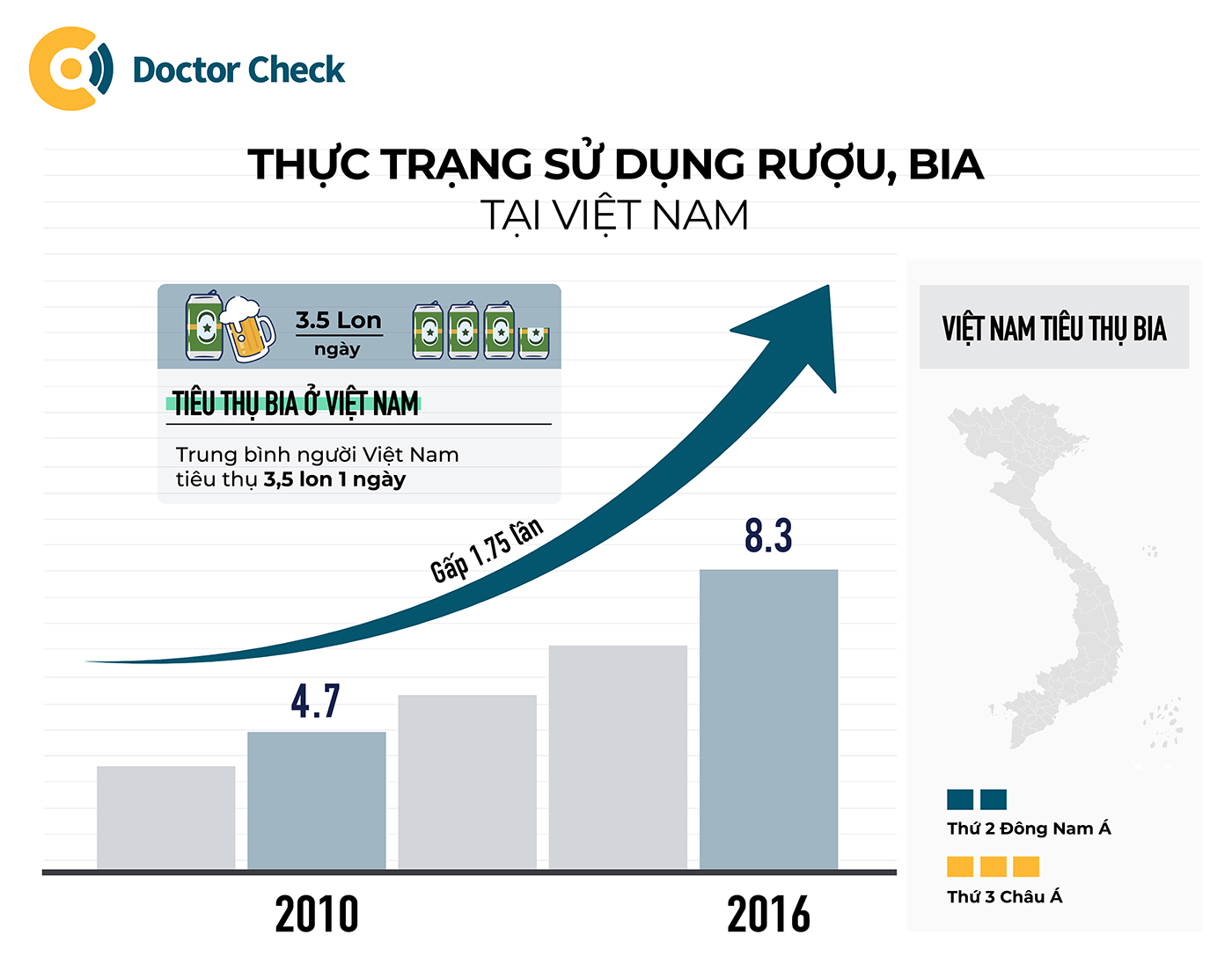 Lượng tiêu thụ rượu bia tại Việt Nam