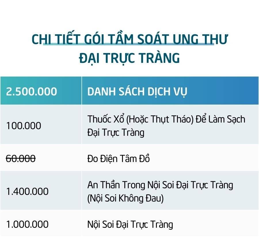 Bảng Giá Tầm Soát Ung Thư Đại Trực Tràng