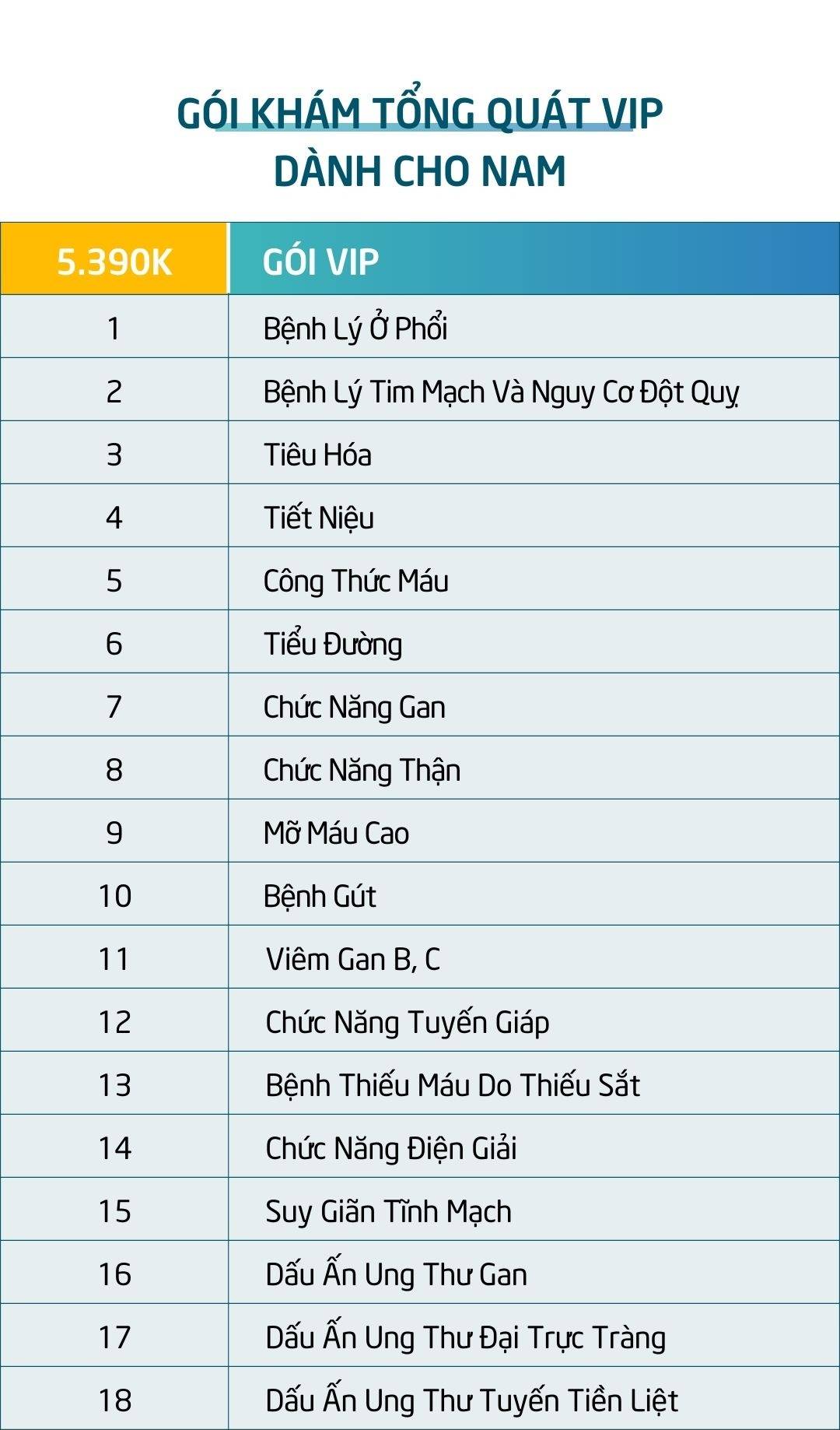 Gói Khám Tổng Quát VIP Dành Cho Nam