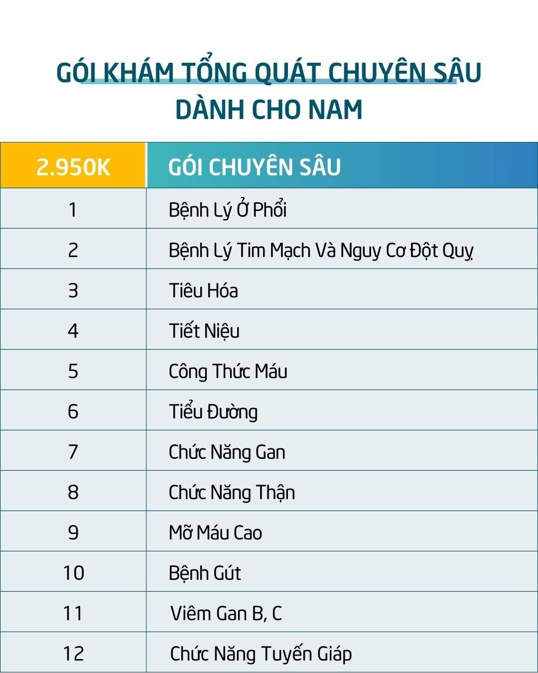 Gói Khám Tổng Quát Chuyên Sâu Dành Cho Nam
