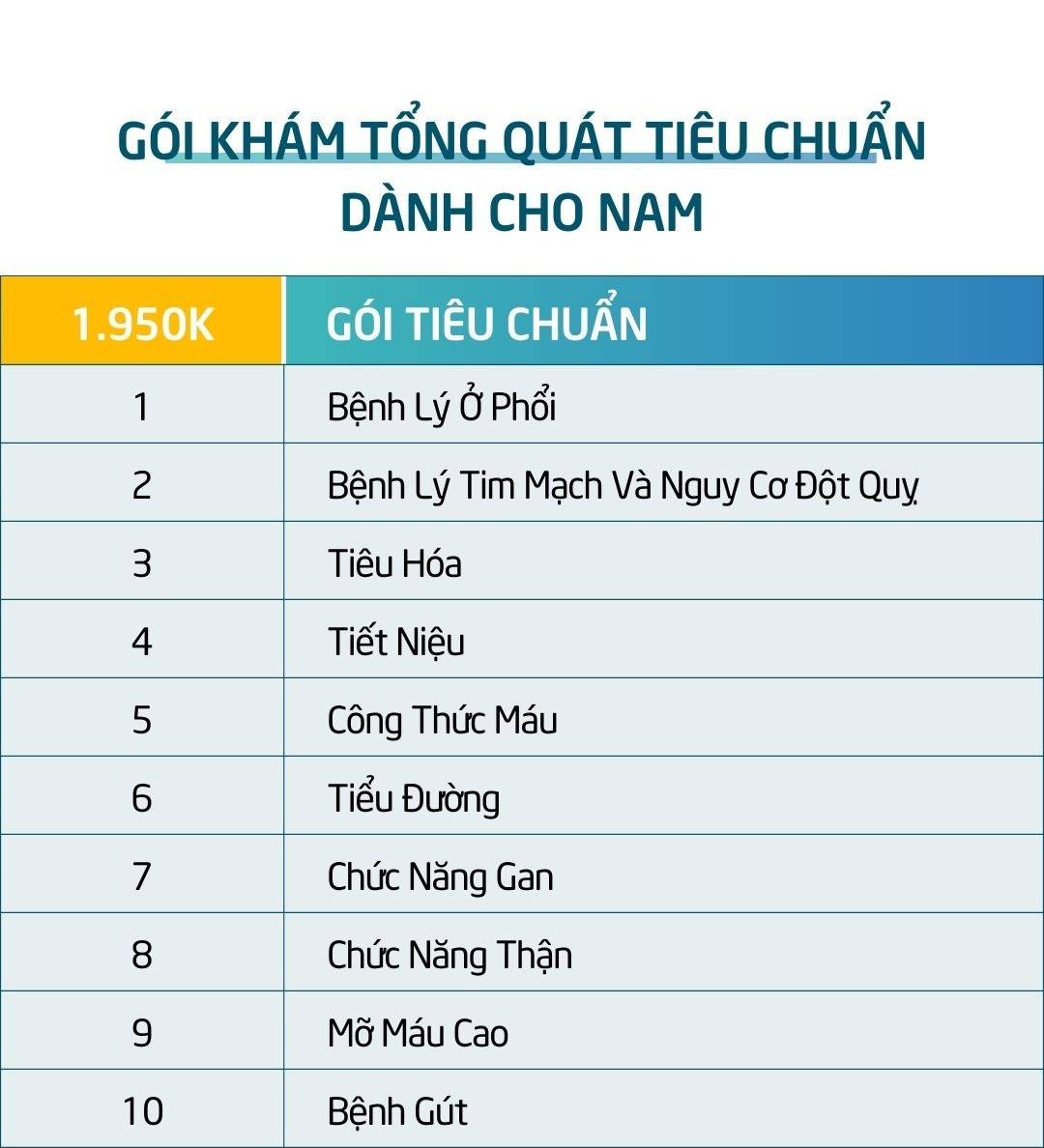Gói Khám Tổng Quát Tiêu Chuẩn Dành Cho Nam