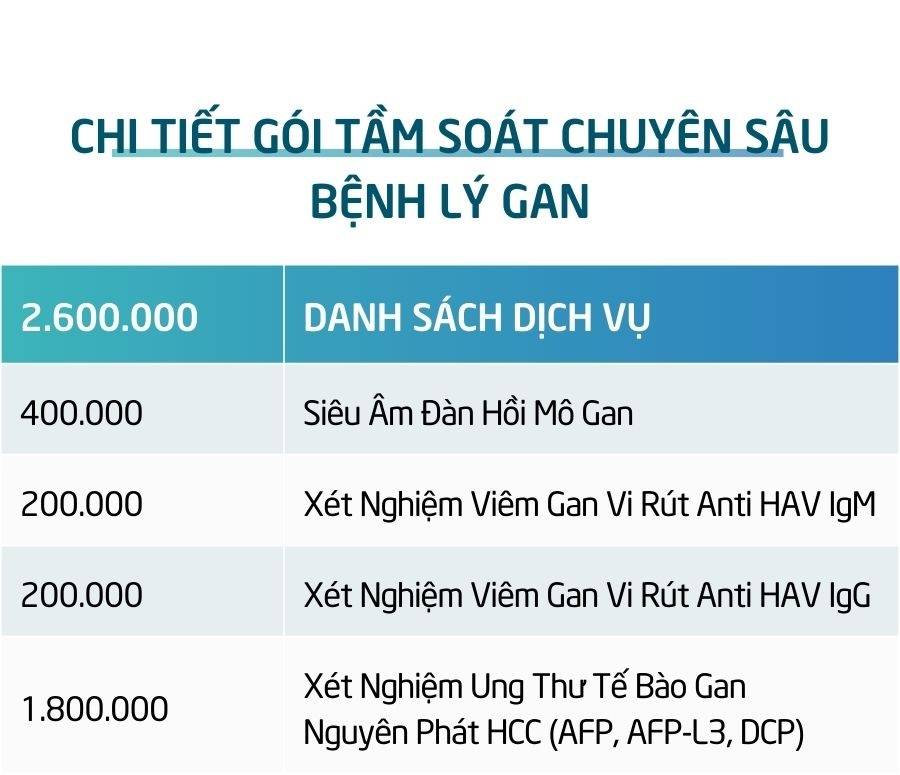 Gói Tầm Soát Chuyên Sâu Bệnh Lý Gan