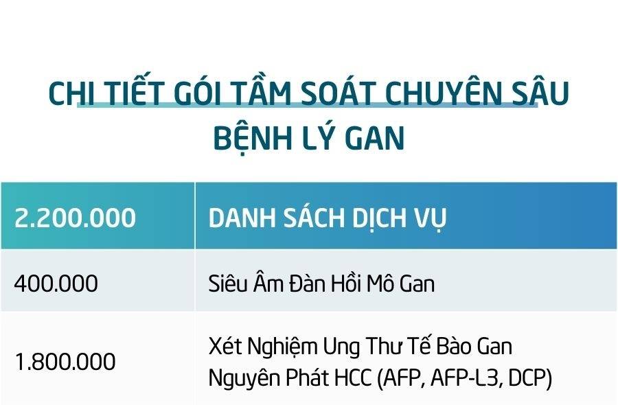 Chi Tiết Bảng Giá Khám Bệnh Gan Chuyên Sâu