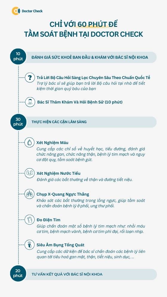 Chỉ 60 phút để tầm soát bệnh tại Doctor Check