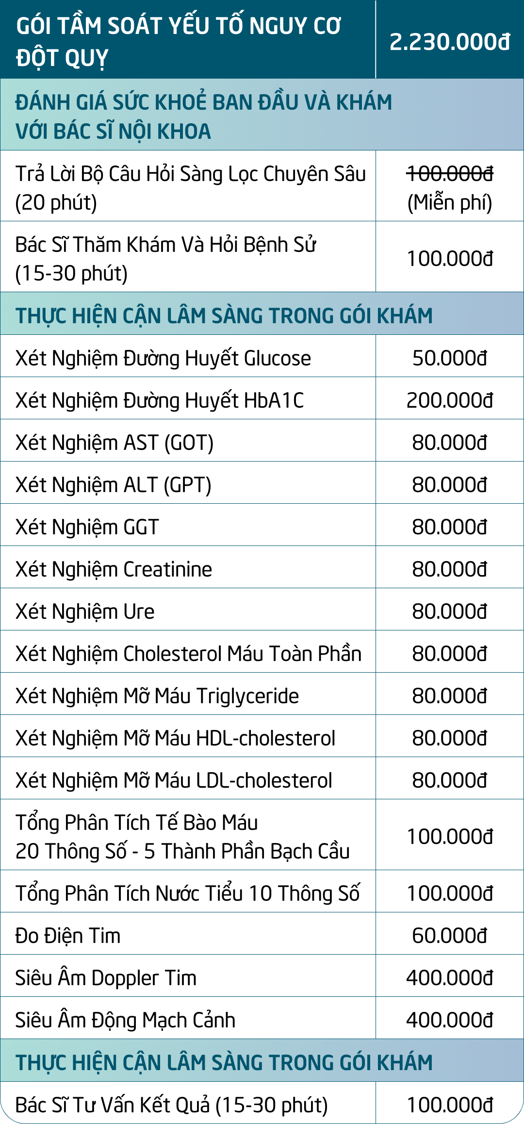 Bảng giá gói tầm soát yếu tố nguy cơ đột quỵ tại Doctor Check Mobile Mobile
