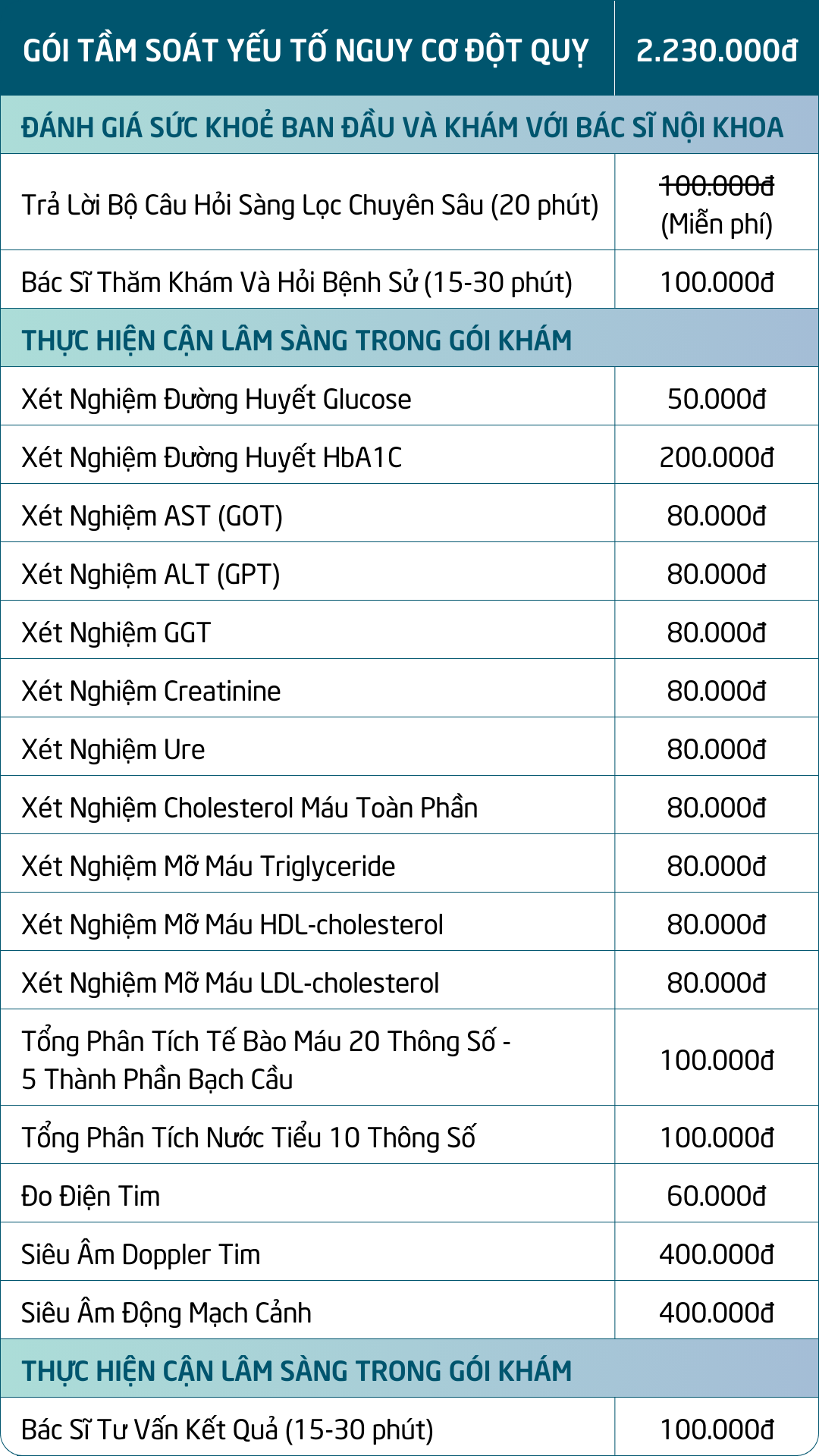 Bảng giá gói tầm soát yếu tố nguy cơ đột quỵ tại Doctor Check