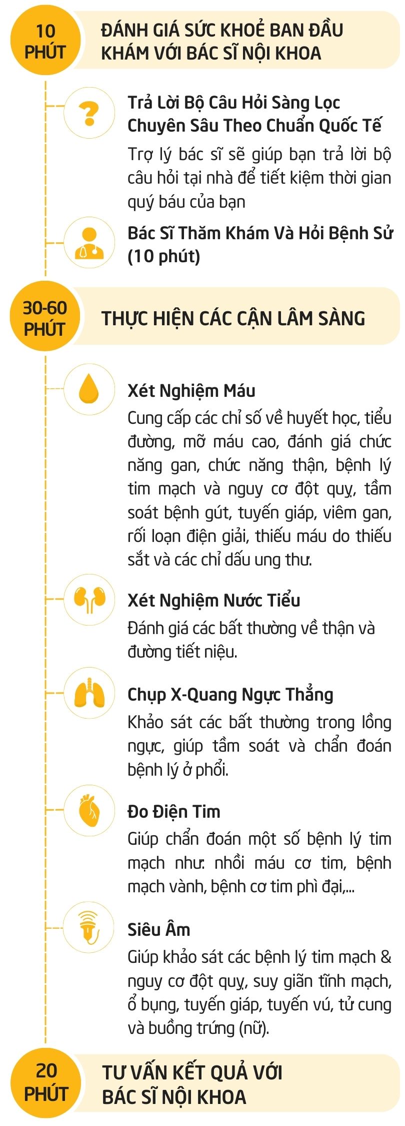 Quy Trình Khám Tổng Quát Chỉ Với 60 - 90 Phút