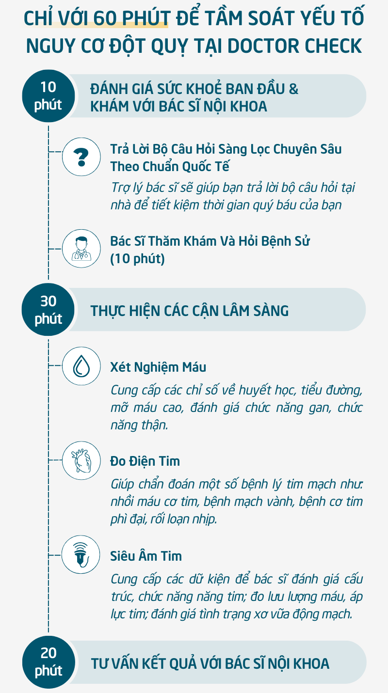 Quy Trình Tầm Soát Bệnh Cho Doctor Check